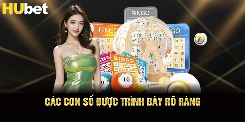 Các con số được trình bày rõ ràng